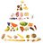 Illustration of the Food Pyramid.